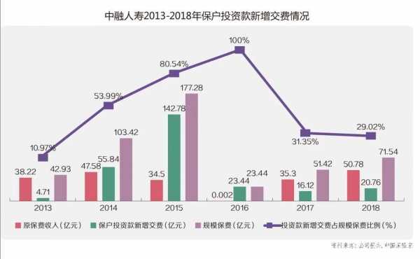 中融人寿的持股（中融人寿控股股东）-图2