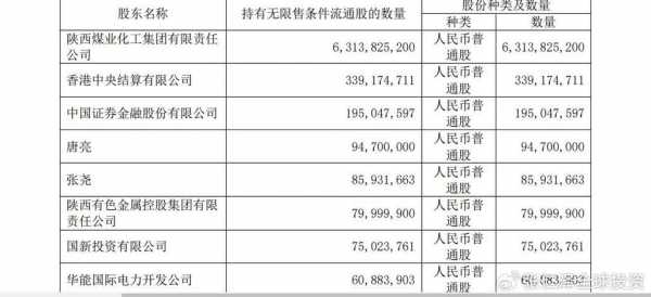 张尧持股情况（张尧持仓）-图1