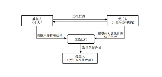 信托方式持股（信托方式持股有哪些）-图2