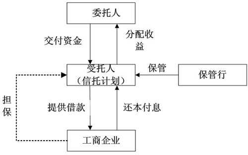 信托方式持股（信托方式持股有哪些）-图3