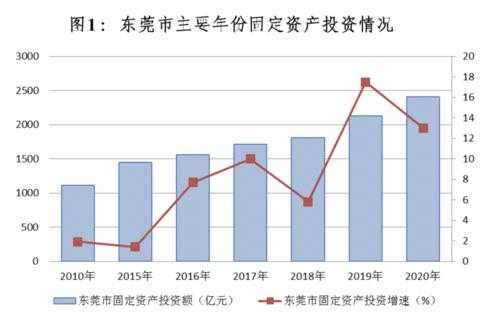 东莞控股的投资价值（东莞控股有什么重要消息）-图2