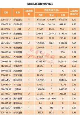 机构最新持股（机构持股排名一览）-图2