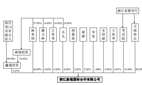 控股公司举例（公司的控股公司）