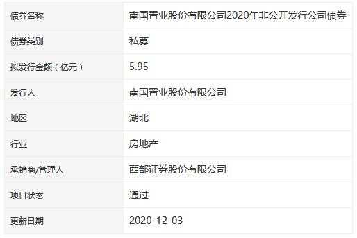 南国置业目前持股量（南国置业股票是做什么的）-图3