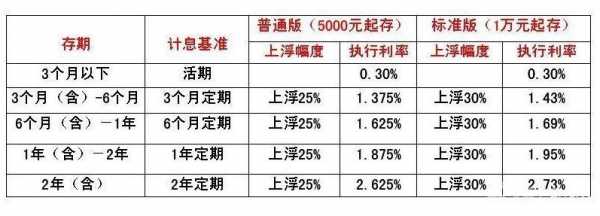 工行节节高2号利息（工行节节高2号与普通定期的区别）-图2