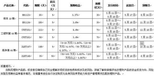 工行步步为赢（工行步步为赢收益表）-图3