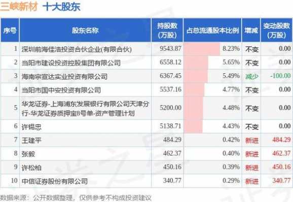 公司股东大量减持股份（公司股东大量减持股份会怎么样）-图2