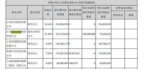 公司股东大量减持股份（公司股东大量减持股份会怎么样）