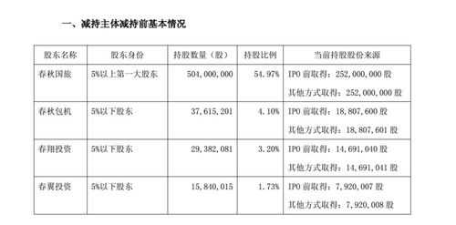 公司股东大量减持股份（公司股东大量减持股份会怎么样）-图3