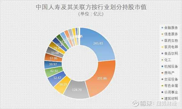 人寿持股农行（中国人寿持股占比已超5%）-图1