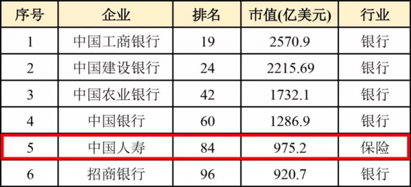 人寿持股农行（中国人寿持股占比已超5%）-图2