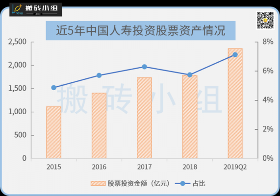 人寿持股农行（中国人寿持股占比已超5%）-图3