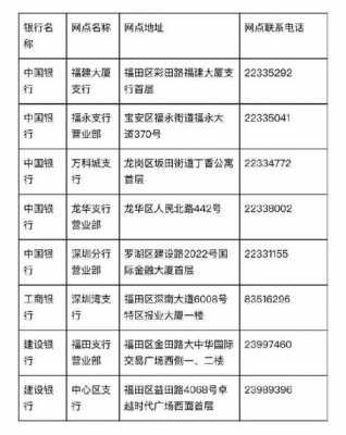 工行福永支行（工商银行深圳福永分行电话是多少）