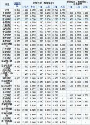 工行节节高利率明细（工行节节高的利率）-图2