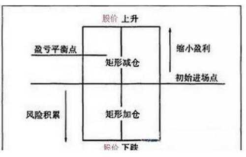 仓位控制与持股（仓位控制法则）