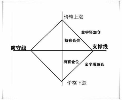 仓位控制与持股（仓位控制法则）-图2