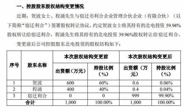 民营控股股东参股比例（民营控股股东参股比例是多少）-图2