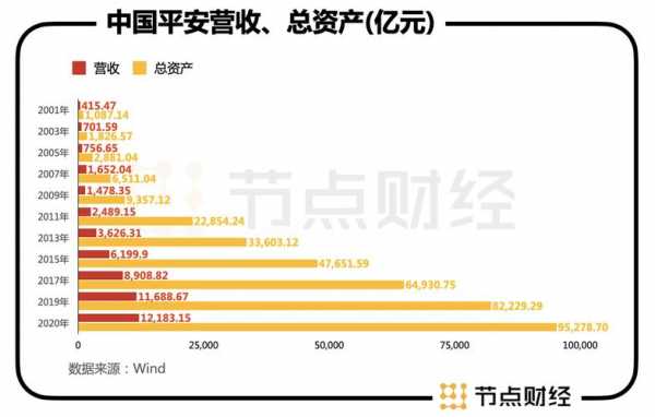 香港平安证券控股市值（平安证券总资产与市值对不上）-图2