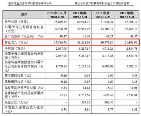 力源科技持股名单（力源科技招股说明书）-图1