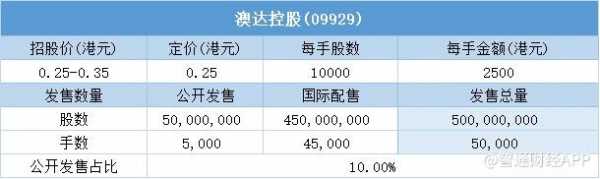 澳达控股招聘信息（澳达控股集团董事长）-图3