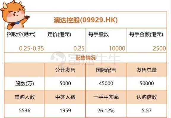 澳达控股招聘信息（澳达控股集团董事长）-图2