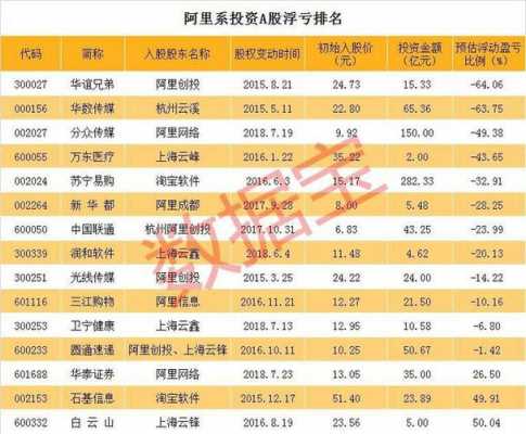 马云持股的公司（马云股票2023最新持股）-图1