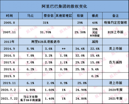 马云持股的公司（马云股票2023最新持股）-图2