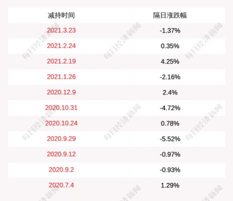 赛福天钢索持股的简单介绍-图3