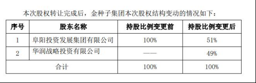 加持股权（股东加持）-图2