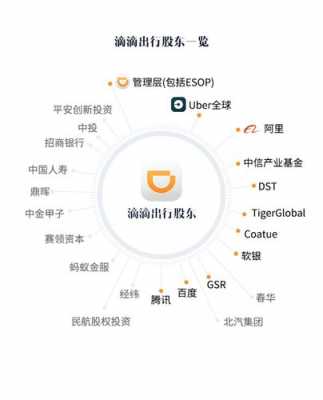 滴滴持股方（腾讯持股滴滴）-图2