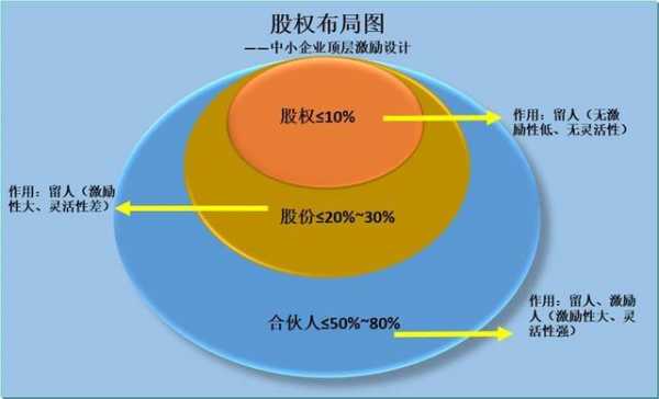 股权激励持股平台优劣分析（股权激励持股平台怎么纳税）-图3