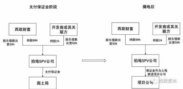 控股关联融资关联（关联方融资）-图3