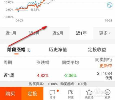 持股基金查询（持股基金查询网站）-图3