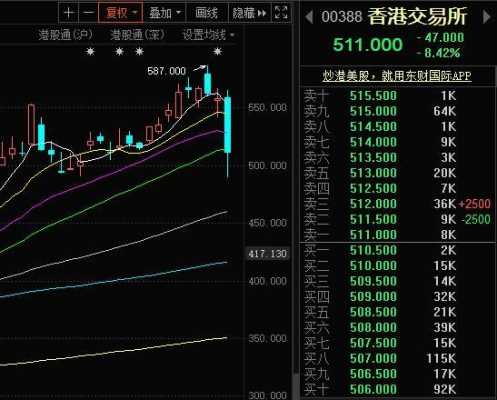 港资持股的股票2021（港资持股增加股价下跌）