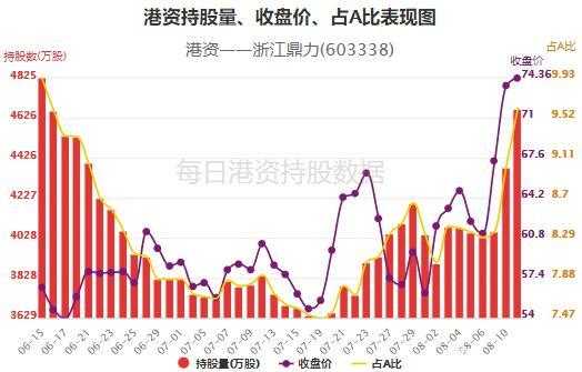 港资持股的股票2021（港资持股增加股价下跌）-图3