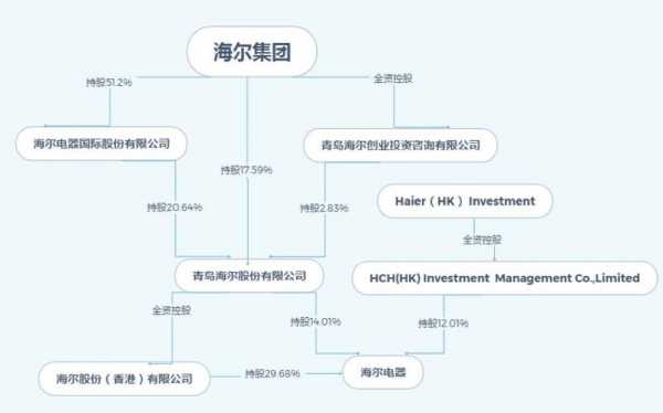 海尔持股（海尔持股会）-图3