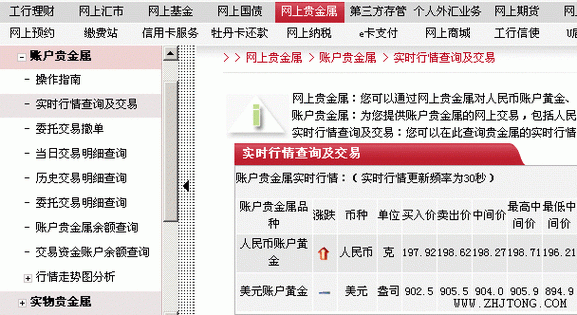 工行纸金网（工商银行纸金网）-图1