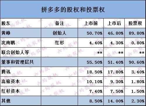 持股数量与投票权（持股数量是什么）-图3