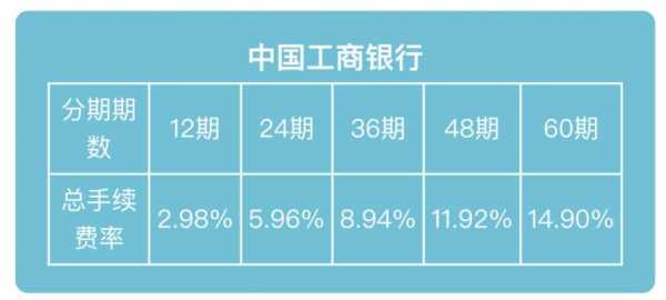 工行沪牌分期（沪牌分期银行审批概率）