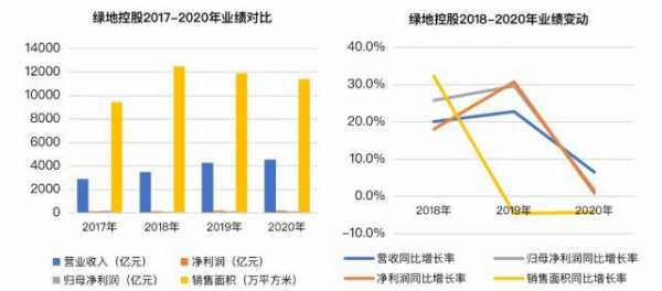 绿地控股融资计划（绿地集团融资方式）