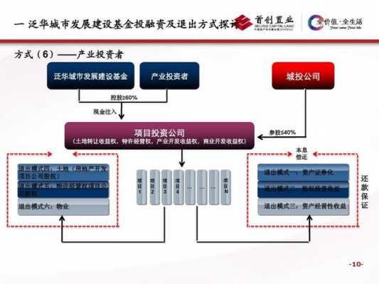 绿地控股融资计划（绿地集团融资方式）-图3