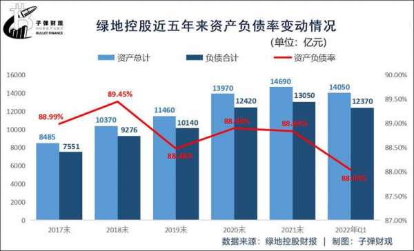 绿地控股融资计划（绿地集团融资方式）-图2