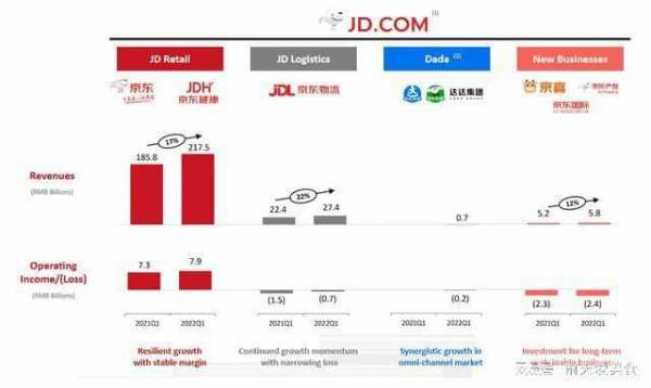 京东有外企持股吗（京东有外企持股吗知乎）-图1