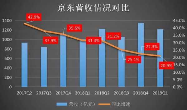 京东有外企持股吗（京东有外企持股吗知乎）-图2