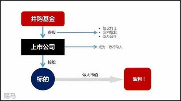 控股型收购的意义（控股收购的好处）-图3