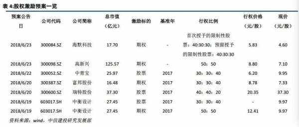 中信员工持股计划（中信集团持股比例）