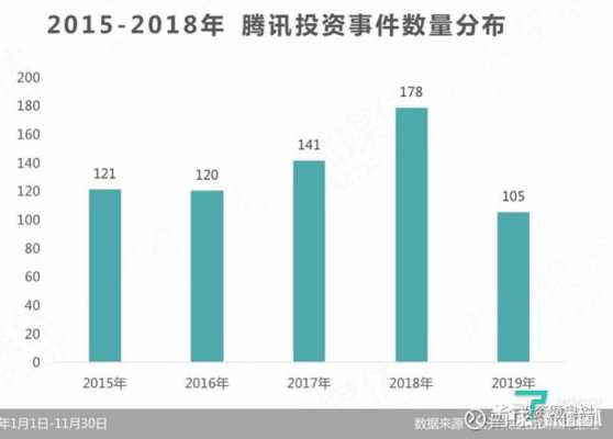 腾讯控股投资价值分析（腾讯控股投资建议）