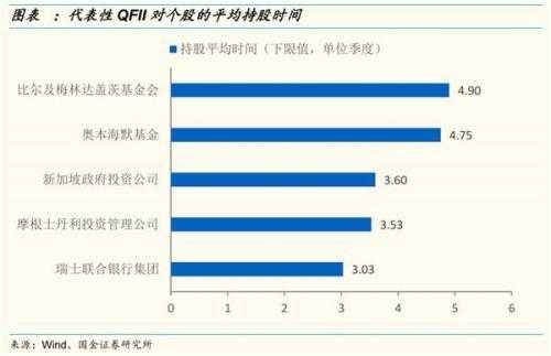 qfll持股是什么意思（qfii持股比例限制是多少）