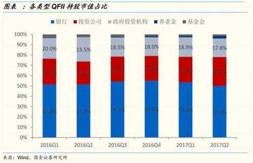 qfll持股是什么意思（qfii持股比例限制是多少）-图2