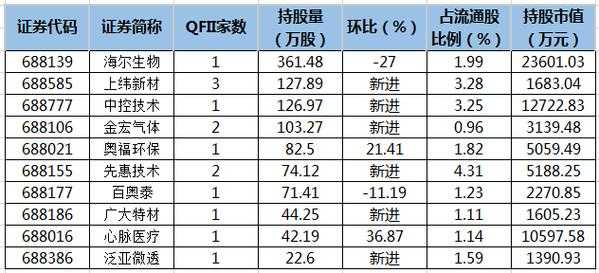 qfll持股是什么意思（qfii持股比例限制是多少）-图3